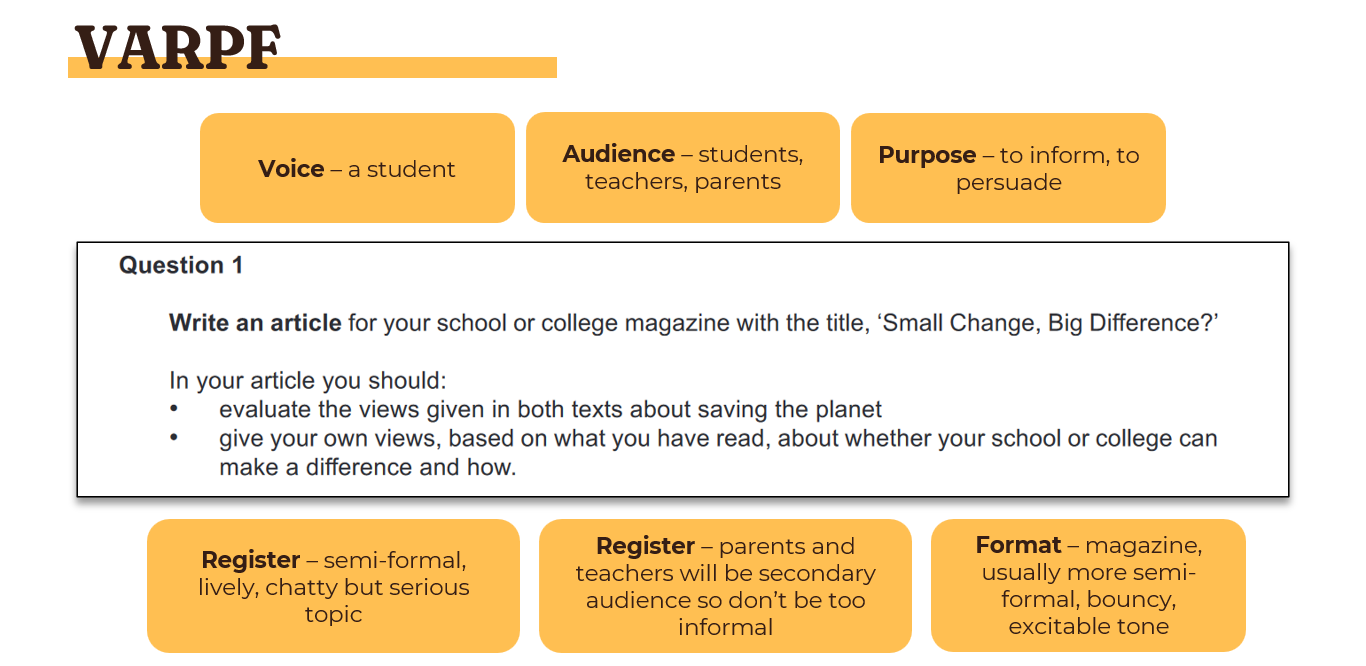 How to answer Directed Writing for IGCSE First Language English - Taughtly
